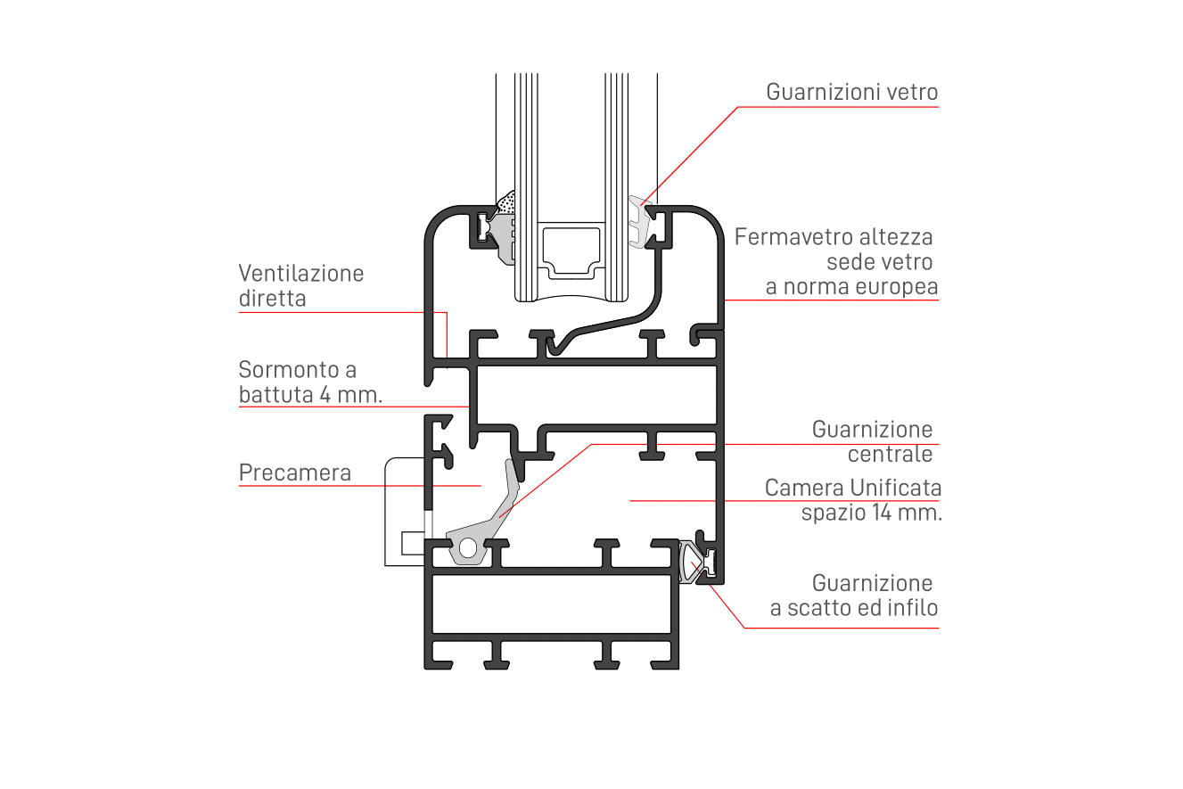 Alluminio RX 450